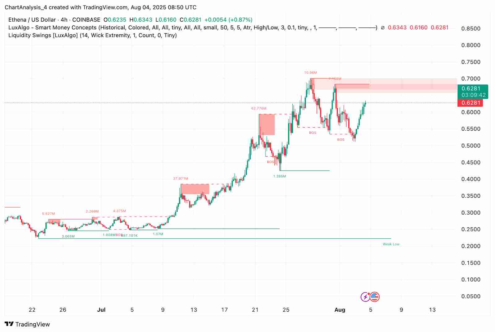 Ethena（ENA币）价格预测2025-2030：何时能达到 1.5 美元？